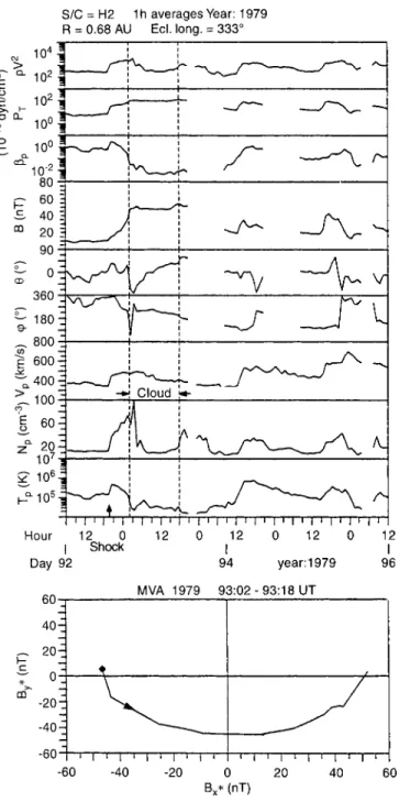 Figure 10 gives an example. The left panel shows a MC that was observed by Helios 2 in April 1979 at 0.7 AU, 27  east of the Earth