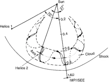 Fig. 11. Sketch showing the possible large-scale geometry of the MC observed by Helios 2 and IMP/ISEE in April 1979 (see Fig