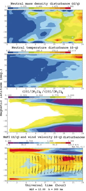 Fig. 8. The storm time evolution of the neutral mass density disturbance (storm to quiet density ratio, upper panel) and of the neutral temperature disturbance (storm minus quiet temperature, K, second panel) for 1200 MLT at an altitude of 300 km