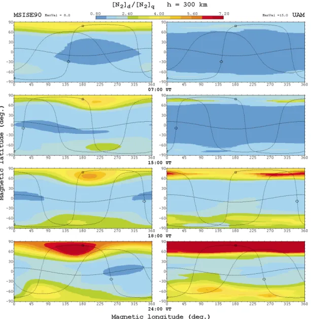 Figure 5 explores the model results of the ionospheric block of the UAM. It shows electron density 