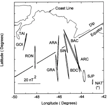 Fig. 5. Variation of Polarized Spectral Power (PSP) as a function of dip latitude – solid curve (Trivedi et al., 1997b)