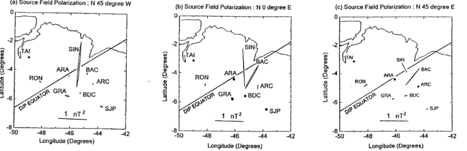Fig. 7. Ellipses of anomalous horizontal field are shown for three polarizations of the source field.