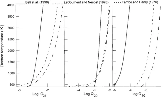 Fig. 1. Comparison of the eec- eec-tive collision strengths for the ®ne structure transitions 2 ! 1 (left panel), 2 ! 0 (middle panel), and 1 ! 0 (right panel)