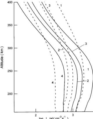 Figure 4 compares the new oxygen ®ne structure cooling rate calculated from Eqs. (12)±(15) (curves 4) with the early result of Dalgarno (1969) given by Eq