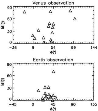 Table 1. Sector boundaries observed at Venus and Earth; * time lag is not estimated because of the small-scale structures contained within one or both sector boundaries