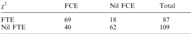 Table 1. The v 2 contingency table comparing the `categories', FCE and FTE occurrence, over a total of 196 ®fteen minute `trials'.