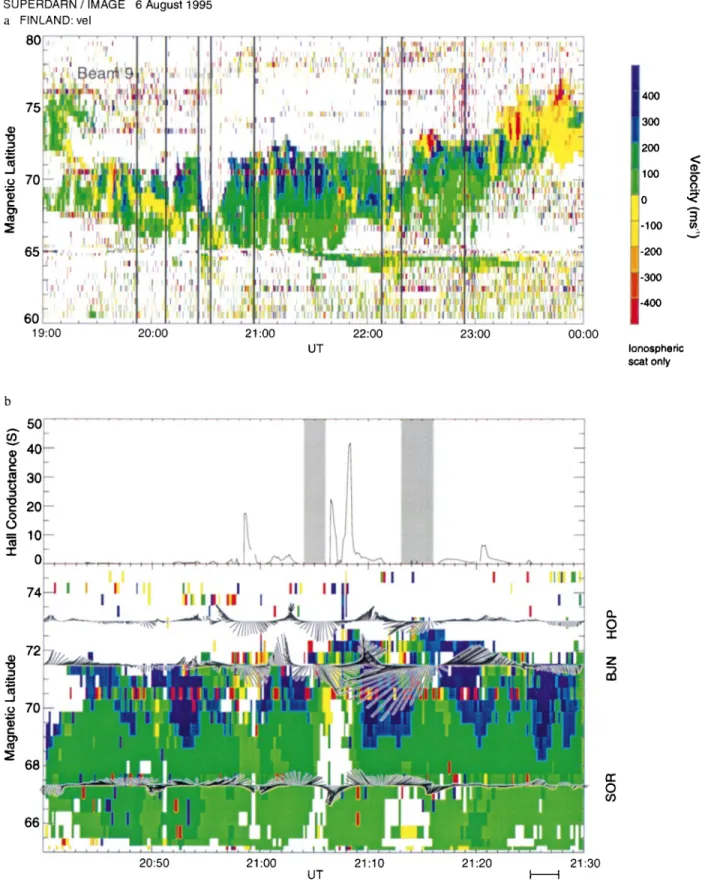 Fig. 3. a Line-of-sight velocity from beam 9 of the CUTLASS Finland radar, as a function of magnetic latitude and time, showing dynamic convection velocity features and intervals of  substorm-associated HF absorption