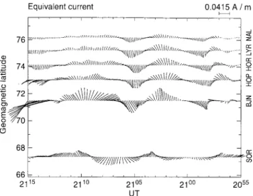 Figure 7 presents such equivalent current patterns derived from IMAGE stations NAL through SOR for the most active period 20:55 to 21:51 UT