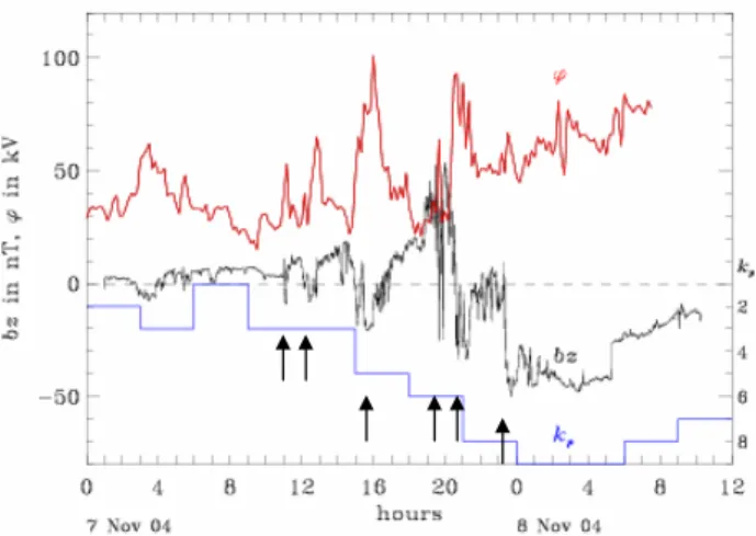 Fig. 1  Fig. 2       Fig. 350  N : 21 MLT  S : 24 MLT 6 : 25  UT  6 : 31 UT 6  6 60 50 60 50 24 24 18 18 S S 