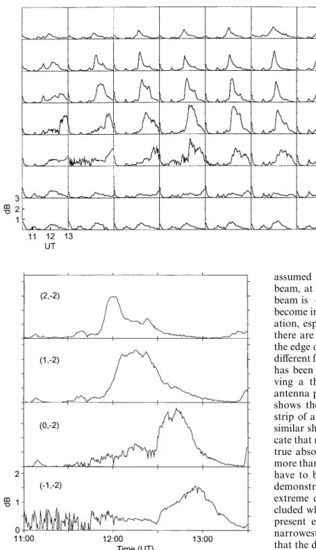 Fig. 3. Radio absorption observed by all 49 beams of the IRIS array on 1 March 1995. The sense of the panel layout is looking down on the ionosphere with N at the top and E to the right