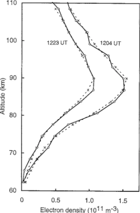 Fig. 8. Electron density due to particle precipitation alone ( full lines with circles) for 1204 and 1223 UT