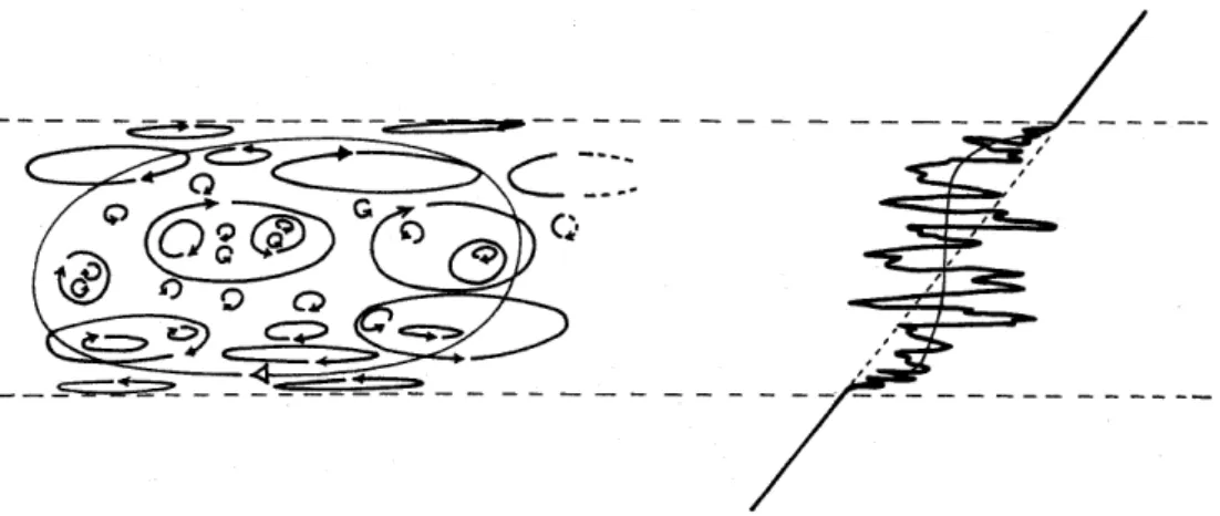 Fig. 9. Illustration from Woodman and Chu (1989) showing a proposal for the structure of radio-wave scatterers within a turbulent layer.