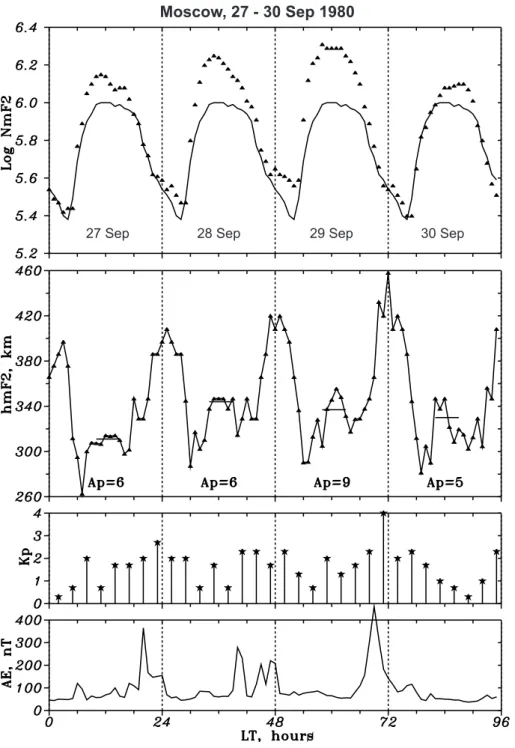 Fig. 2. An example of strong pos- pos-itive quiet-time NmF2 deviations  ob-served at Moscow in September 1980.