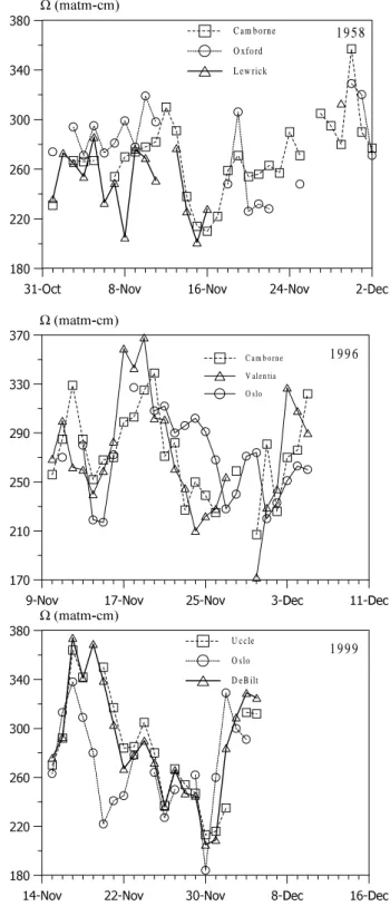 Table 3. Periods longer than one day with total ozone <220 matm- matm-cm over areas greater than 500,000 km 2 in the 40–65 ◦ N latitudes detected by TOMS.
