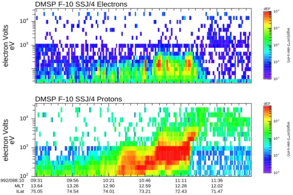 Fig. 4. DMSP F-10 data from 28 March 1992; a dispersion signature can be seen along with a lopsided V