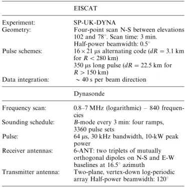 Table 1. EISCAT and Dynasonde configurations for the Special Programme, SP-UK-DYNA