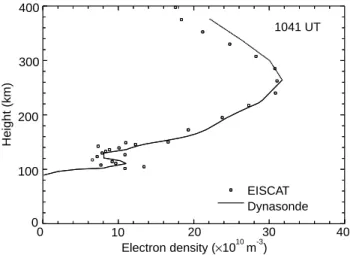 Fig. 1. Combined electron-density profiles from EISCAT and the Dynasonde, taken at 1041 UT, 20 May 1994, during the experiment SP-UK-DYNA