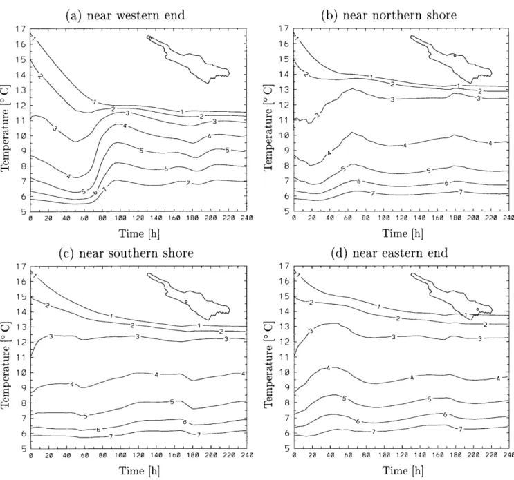 Figure 2 shows a time series of the vertical velocity component w at various depths of four nearshore positions shown in the insets