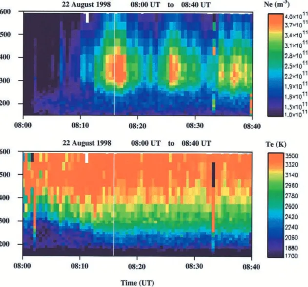 Fig. 1. Electron densities (upper panel) and electron temperatures (lower panel) measured by the ESRradar between 0800 and 0840 UT observing with the beam aligned along the geomagnetic ®eld in the F region