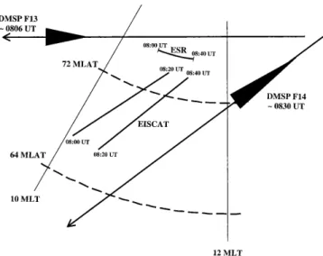 Fig. 5. Plot showing the mapping of the observations on a geomagnetic latitude versus MLT grid
