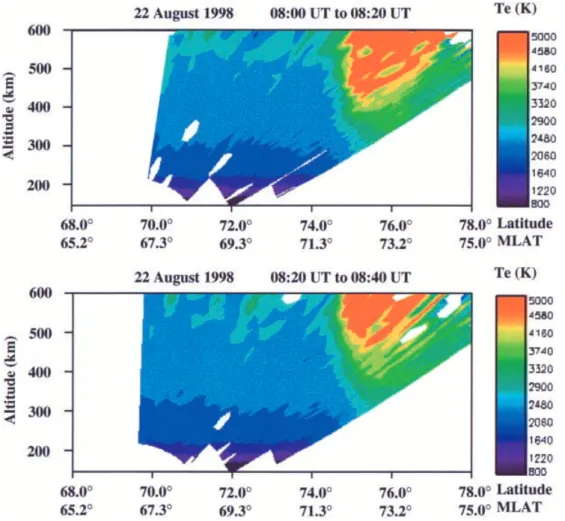 Fig. 7. Electron temperatures measured by the EISCAT  main-land radar observing in the OMOT UK Special Programme mode between 0800 and 0840 UT