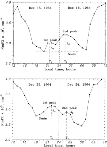 Figure 1 gives examples of such two peaks speci®cation.