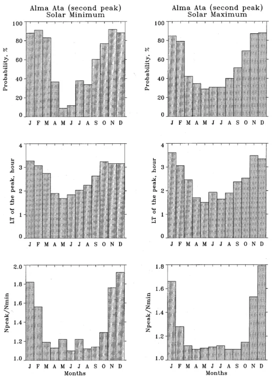 Fig. 3. Same as Fig. 2 but for the 2nd peak