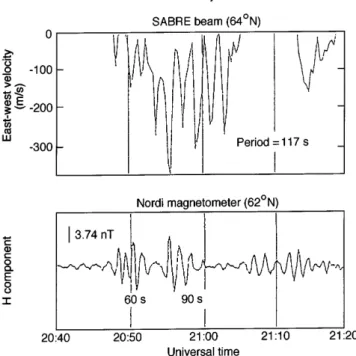 Fig. 10. Simultaneous observations of substorm-associated pulsa- pulsa-tions by the SABRE radar (top) and a ground magnetometer (bottom) (adapted from Fig