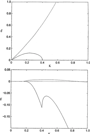 Fig. 1 by X (longitudinal electrostatic) and R (trans- (trans-verse electromagnetic right-hand circularly polarized).