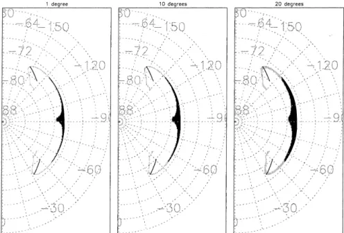 Fig. 5. The eect on the merging line of varying the antiparallel criterion, for the equinox case (see Fig