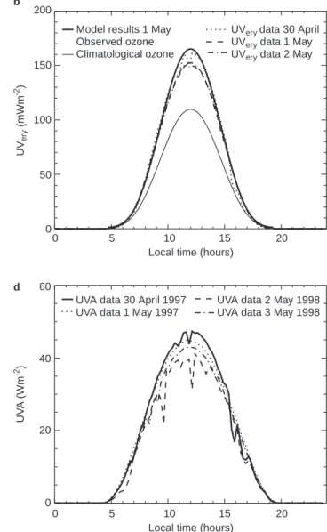Fig. 2a. Observed peak daily values of UV ery for 24/4/1990±31/5/1998 at Chilton, Oxfordshire (51:6  N, 1:3  W) (broken line), together with calculated noon values for clear skies (solid line)