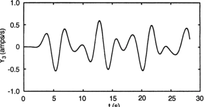 Fig. 3. The calculated value of the harmonic Y 3 . The same scaling factor has been used as for Y 1 and Y 2