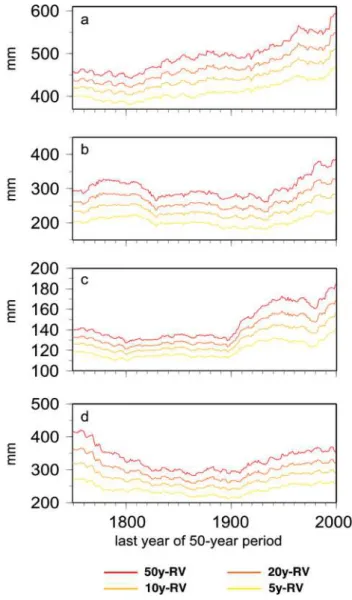 Figure 9 displays the same analysis as Fig. 8 for wet ex- ex-tremes. The significance of the RPs relative to the RPs during 1951–2000 for the regions marked by the black rectangles in Fig