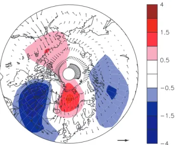Fig. 4. Surface-salinity variations in the North Atlantic Ocean and meridional overturning in the 7.5 mSv experiment