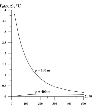 Fig. 2. The reduced temperatures for two wellbores.