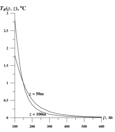 Fig. 3. The reduced temperatures versus radial distance for two depths.