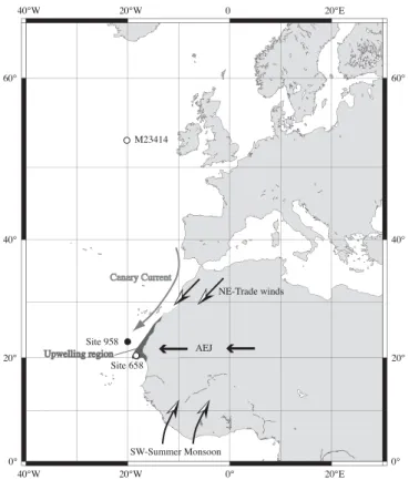 Fig. 1. Geographical position of investigated core (Site 958, indicated with black circle) and discussed reference sites (M23414, 53 ◦ N, 20 ◦ W and Site 658, 20 ◦ N, 18 ◦ W, indicated with white circles)