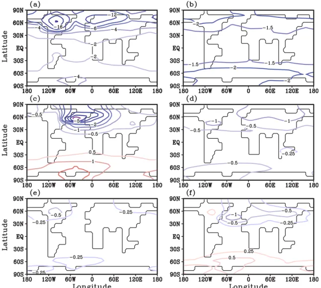 Fig. 2. Annually averaged surface air temperature changes (in ◦ C) caused by (a) the presence of an ice sheet (f I ), (b) lowering of CO 2 to 190 ppm (f C ), (c) synergy between ice sheets and CO 2 decrease (f CI ), (d) vegetation change in response to an 