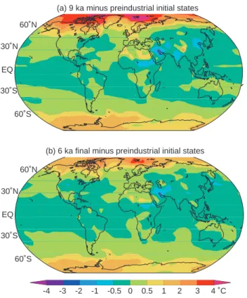 Fig. 1. Simulated annual mean surface temperature anomalies (in