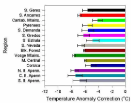 Fig. 6. Comparisons of “corrected” HadCM3 and glacial-geological LGM temperature anoma- anoma-lies from Allen et al