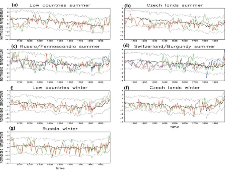 Fig. 6. Comparison of model results and proxy records in Europe during the period 1001–2000 AD