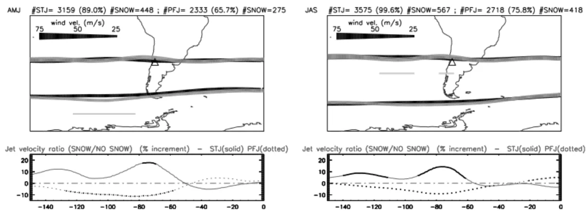 Fig. 3. Autumn (AMJ) and winter (JAS) jet path for the complete period 1958–1996 (black jets) and average jet path only for snow days (gray jets)