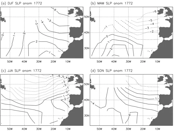 Fig. 9. Reconstructed seasonal SLP anomaly (hPa) relative to the 1961–1990 ICOADS average for 1772