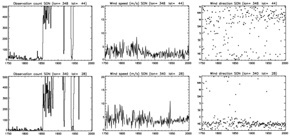 Fig. 2. Examples of numbers of counts, wind speeds and directions for two the 8 ◦ × 8 ◦ squares centered at 44 ◦ N–12 ◦ W (upper panels) and 28 ◦ N–20 ◦ W (lower panels) based on CLIWOC data (up to 1850) and on ICOADS data (from 1851)