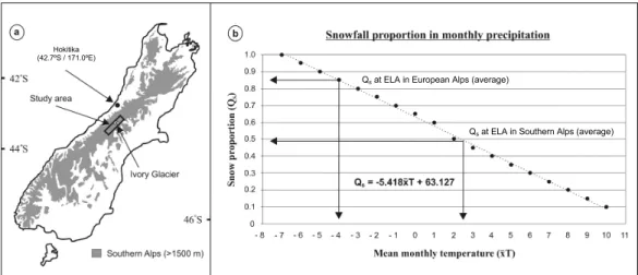 Fig. 3. Locations of study area, Hokitika climate station and Ivory Glacier in the Southern Alps (a)