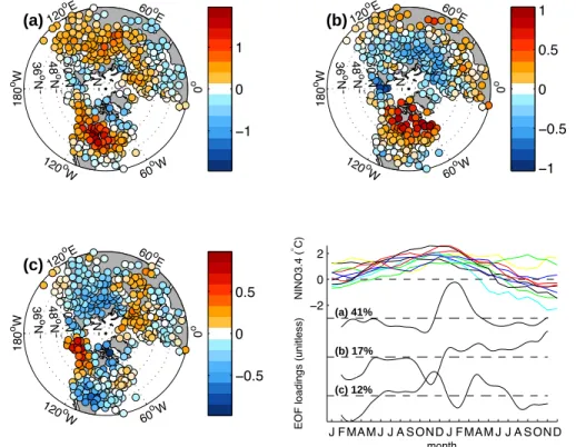 Fig. 1. Singular value decomposition of surface air temperature variability during El Ni ˜no events
