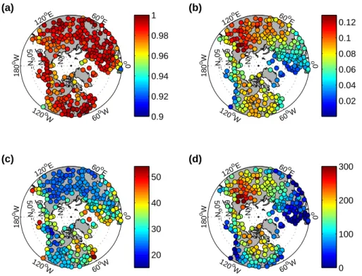Fig. 4. The temperature and positive degree day (PDD) response to changes in insolation.