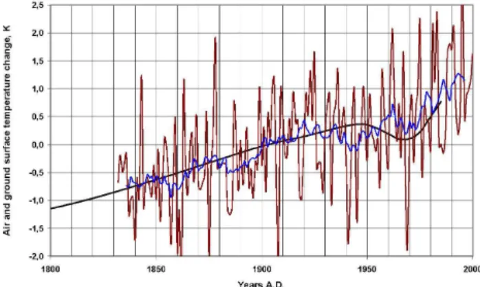 Figure 4. Reduced air surface mean annual temperatures recorded in weather stations in the 