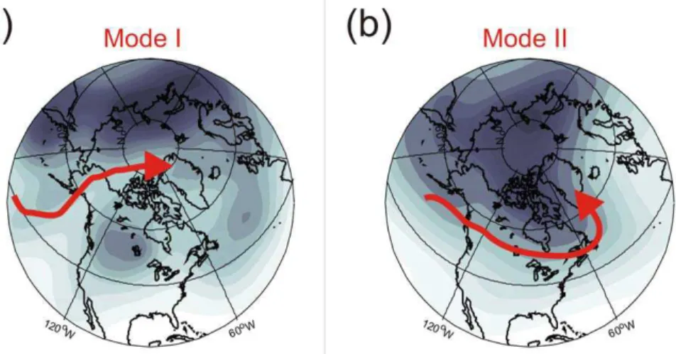 Fig. 4. The dominant aerosol transport routes for the last glacial drawn schematic on examples of present day mean 500 hPa geopotential height fields from the NCEP re-analysis (Kalnay et al., 1996): (a) Mode I together with the field from 30 December 1978