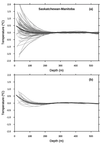 Fig. 4. Comparison of ground-surface temperature histories ob- ob-tained using different methods for the Saskatchewan-Manitoba  re-gion.